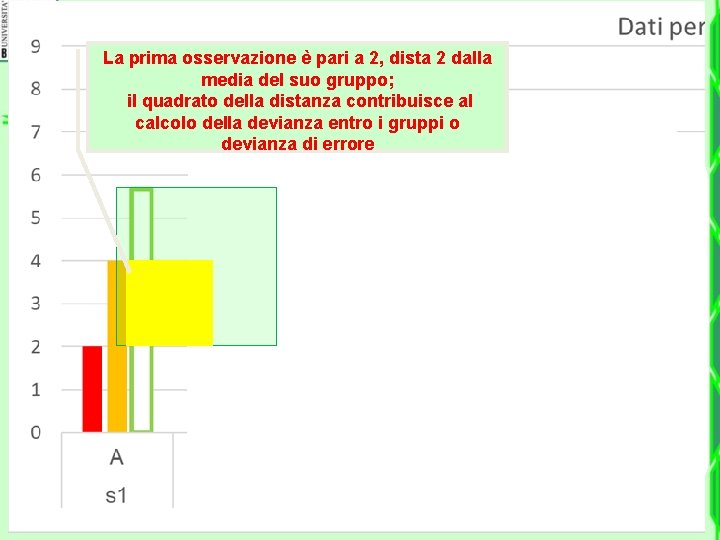 La prima osservazione è pari a 2, dista 2 dalla media del suo gruppo;