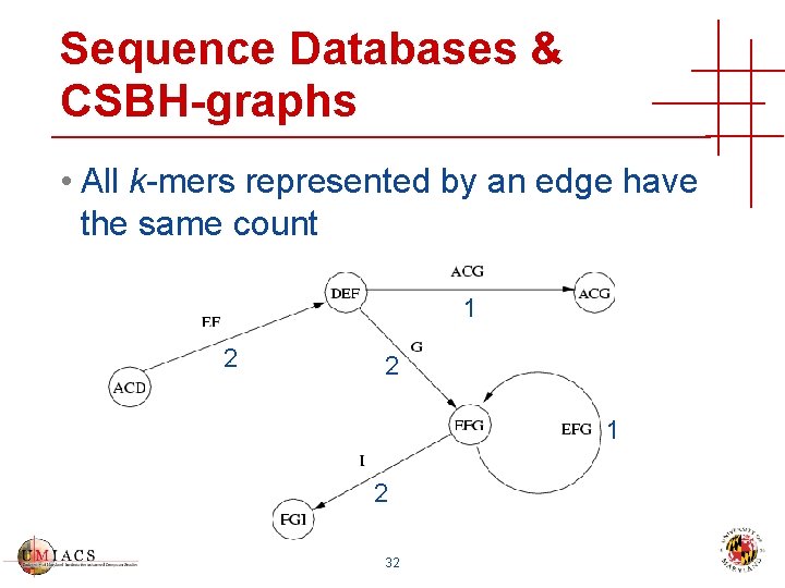 Sequence Databases & CSBH-graphs • All k-mers represented by an edge have the same