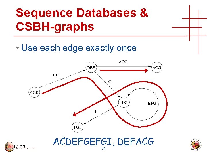 Sequence Databases & CSBH-graphs • Use each edge exactly once ACDEFGEFGI, DEFACG 34 