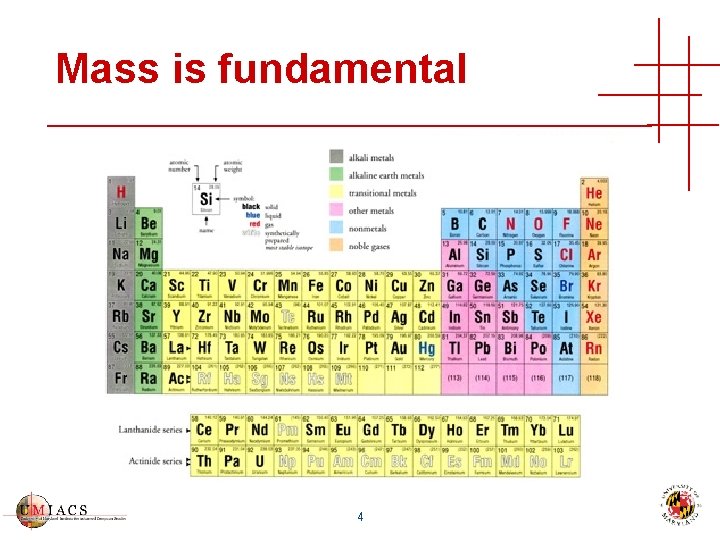 Mass is fundamental 4 