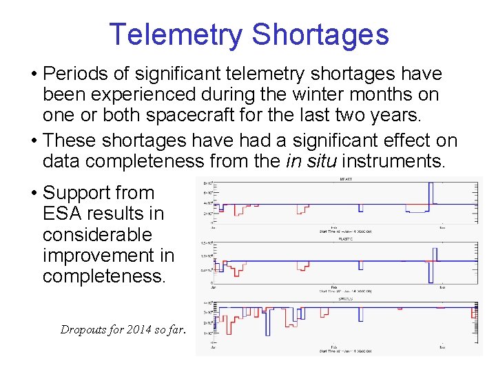 Telemetry Shortages • Periods of significant telemetry shortages have been experienced during the winter