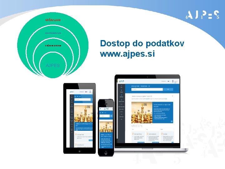 DRŽAVLJANI GOSPODARSTVO DRŽAVNI ORGANI AJPES Dostop do podatkov www. ajpes. si 