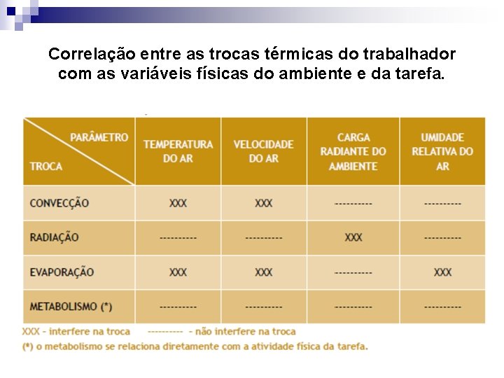 Correlação entre as trocas térmicas do trabalhador com as variáveis físicas do ambiente e