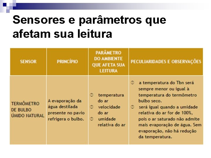 Sensores e parâmetros que afetam sua leitura 