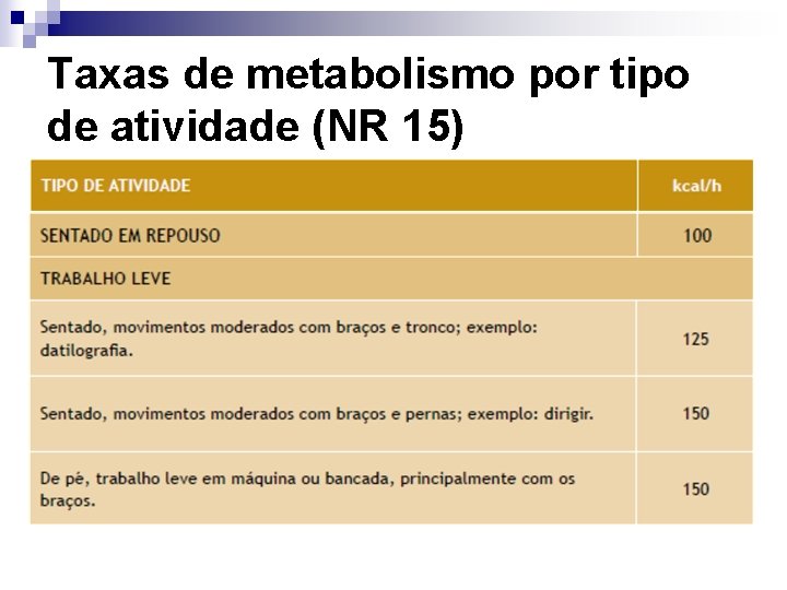 Taxas de metabolismo por tipo de atividade (NR 15) 