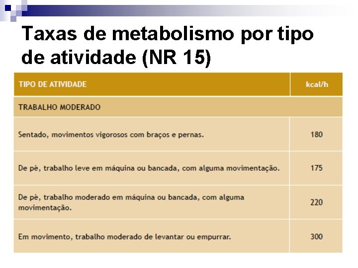 Taxas de metabolismo por tipo de atividade (NR 15) 