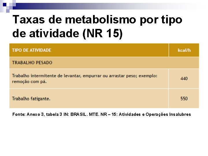 Taxas de metabolismo por tipo de atividade (NR 15) Fonte: Anexo 3, tabela 3