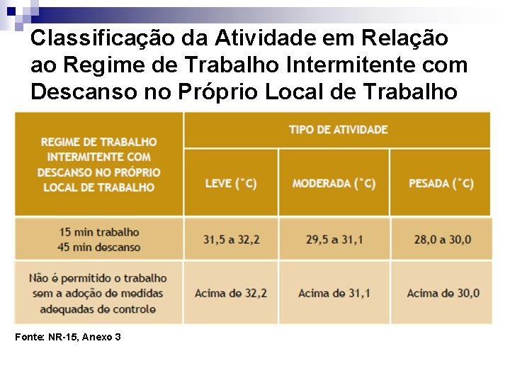 Classificação da Atividade em Relação ao Regime de Trabalho Intermitente com Descanso no Próprio