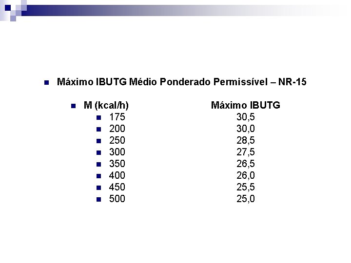 n Máximo IBUTG Médio Ponderado Permissível – NR-15 n M (kcal/h) n 175 n