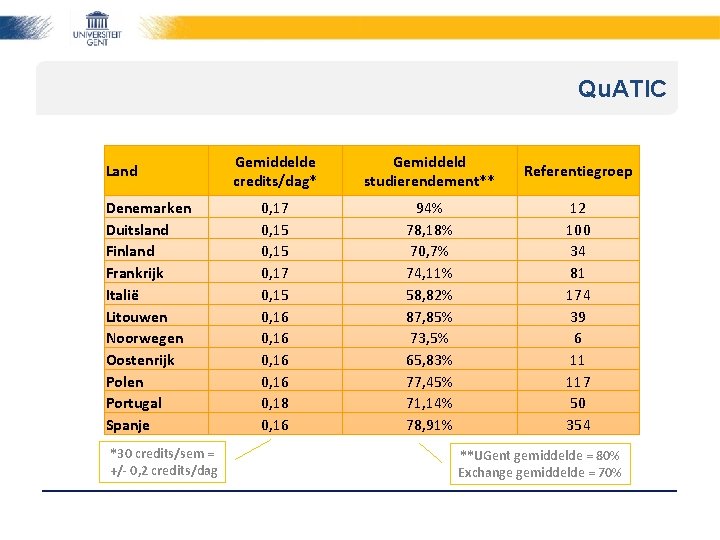 Qu. ATIC Land Denemarken Duitsland Finland Frankrijk Italië Litouwen Noorwegen Oostenrijk Polen Portugal Spanje