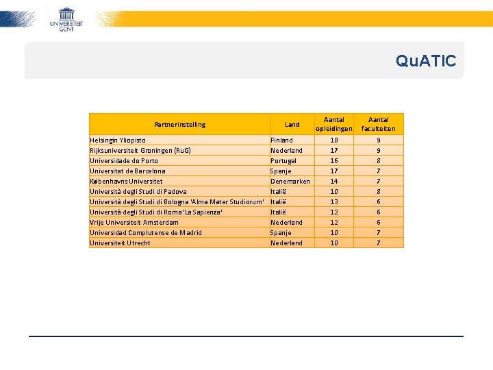 Qu. ATIC Partnerinstelling Helsingin Yliopisto Rijksuniversiteit Groningen (Ru. G) Universidade do Porto Universitat de