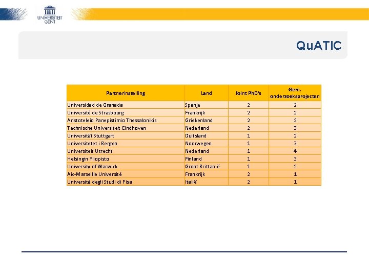 Qu. ATIC Partnerinstelling Universidad de Granada Université de Strasbourg Aristoteleio Panepistimio Thessalonikis Technische Universiteit