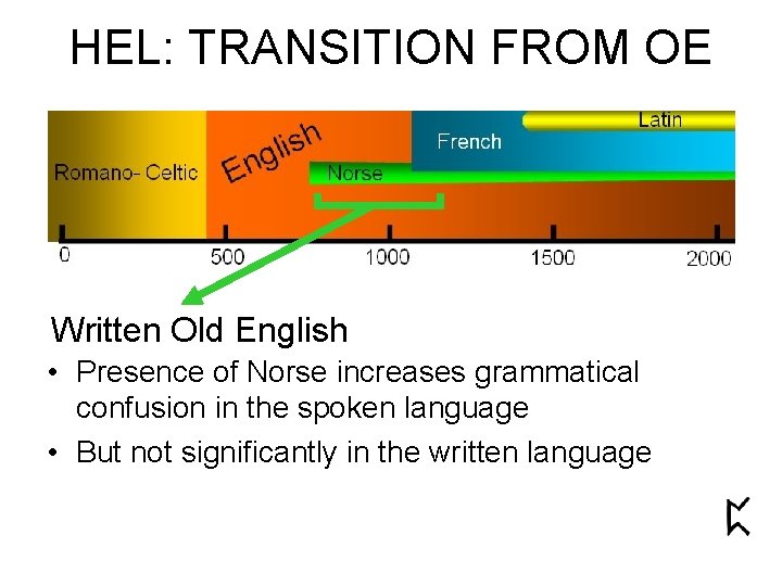 HEL: TRANSITION FROM OE Written Old English • Presence of Norse increases grammatical confusion