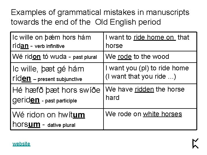 Examples of grammatical mistakes in manuscripts towards the end of the Old English period