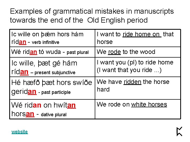 Examples of grammatical mistakes in manuscripts towards the end of the Old English period