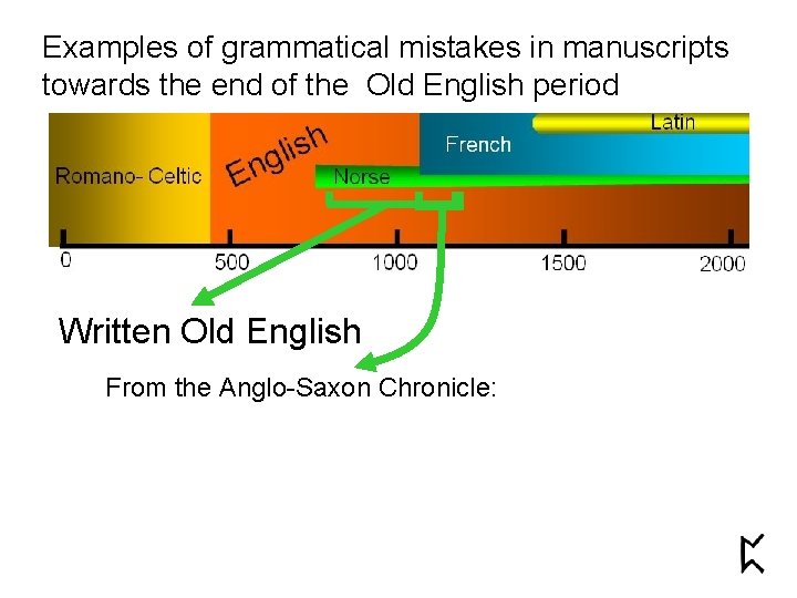 Examples of grammatical mistakes in manuscripts towards the end of the Old English period