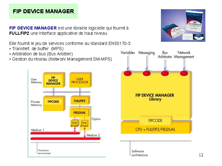 FIP DEVICE MANAGER est une librairie logicielle qui fournit à FULLFIP 2 une Interface