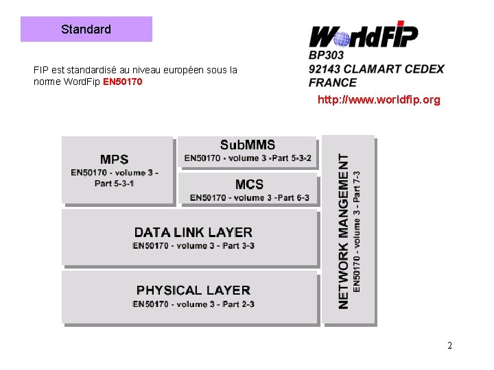 Standard FIP est standardisé au niveau européen sous la norme Word. Fip EN 50170