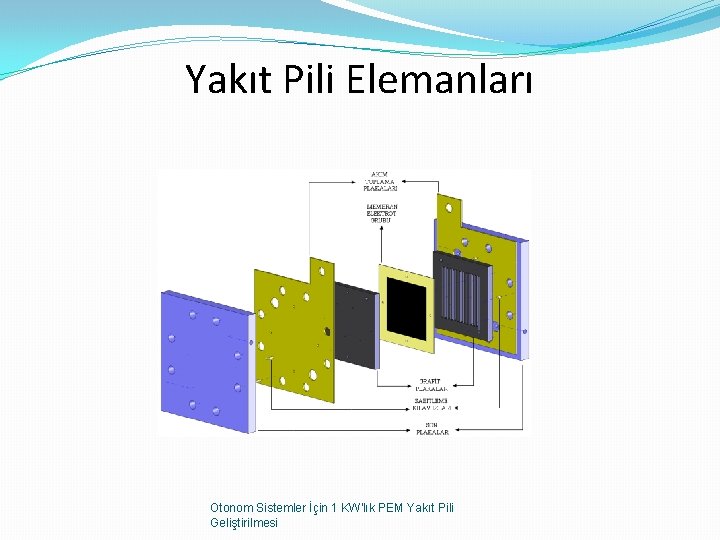 Yakıt Pili Elemanları Otonom Sistemler İçin 1 KW'lık PEM Yakıt Pili Geliştirilmesi 