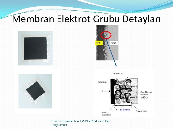 Membran Elektrot Grubu Detayları Otonom Sistemler İçin 1 KW'lık PEM Yakıt Pili Geliştirilmesi 