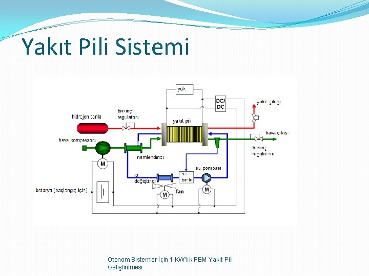 Yakıt Pili Sistemi Otonom Sistemler İçin 1 KW'lık PEM Yakıt Pili Geliştirilmesi 