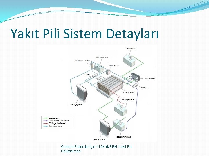 Yakıt Pili Sistem Detayları Otonom Sistemler İçin 1 KW'lık PEM Yakıt Pili Geliştirilmesi 