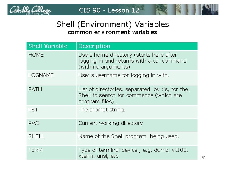 CIS 90 - Lesson 12 Shell (Environment) Variables common environment variables Shell Variable Description