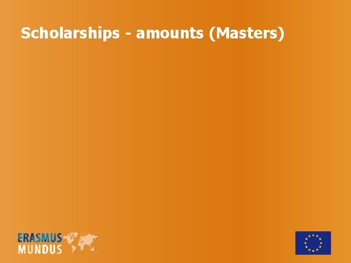 Scholarships - amounts (Masters) 