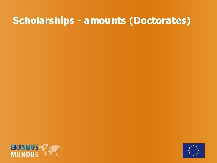 Scholarships - amounts (Doctorates) 