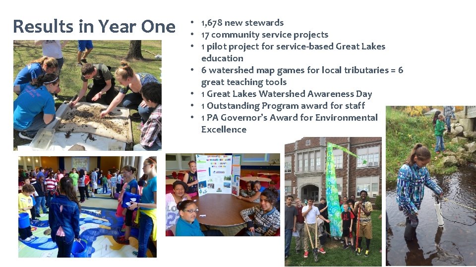 Results in Year One • 1, 678 new stewards • 17 community service projects