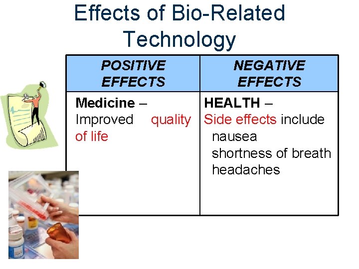 Effects of Bio-Related Technology POSITIVE NEGATIVE EFFECTS Medicine – HEALTH – Improved quality Side
