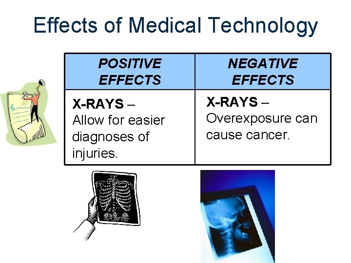 Effects of Medical Technology POSITIVE EFFECTS X-RAYS – Allow for easier diagnoses of injuries.