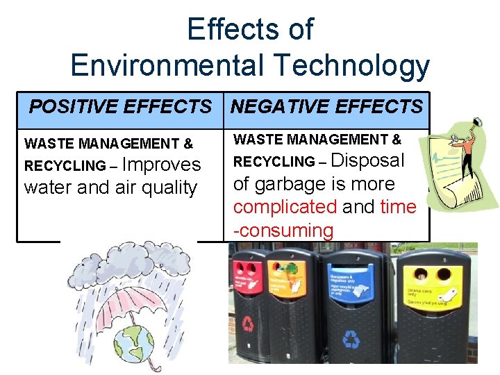 Effects of Environmental Technology POSITIVE EFFECTS NEGATIVE EFFECTS WASTE MANAGEMENT & RECYCLING – Improves