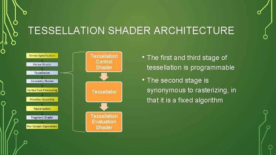 TESSELLATION SHADER ARCHITECTURE Tessellation Control Shader • The first and third stage of tessellation