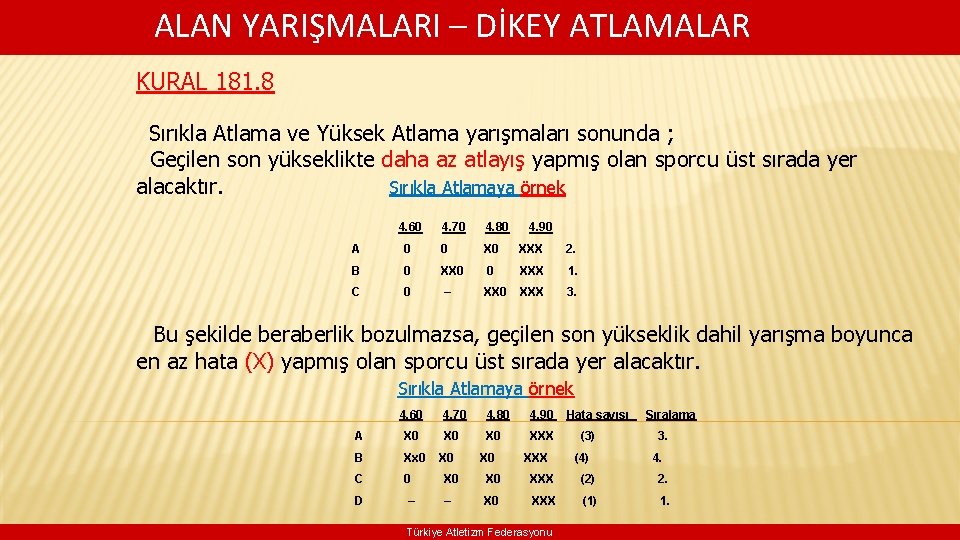 ALAN YARIŞMALARI – DİKEY ATLAMALAR KURAL 181. 8 Sırıkla Atlama ve Yüksek Atlama yarışmaları