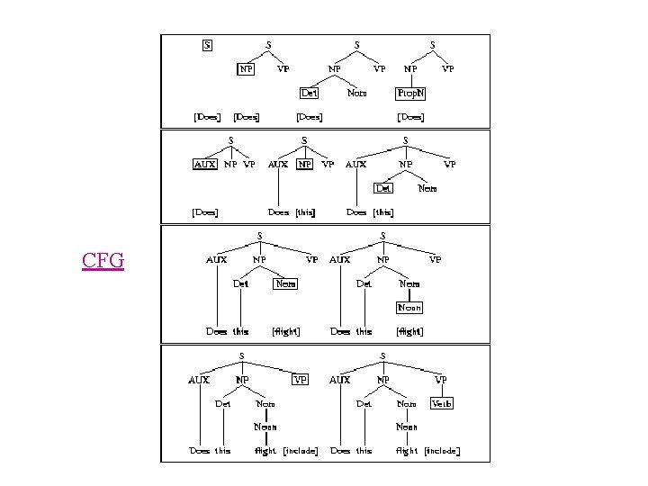 Fig 10. 7 CFG 