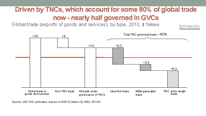 THE SHIFTING GEOGRAPHY OF GLOBAL VALUE CHAINS IMPLICATIONS