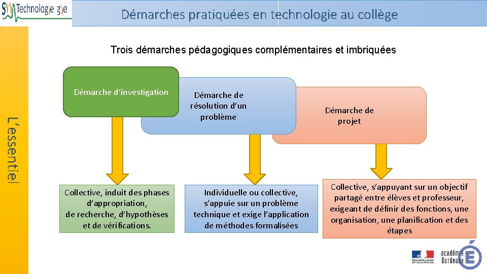 Démarches pratiquées en technologie au collège Trois démarches pédagogiques complémentaires et imbriquées Démarche d’investigation