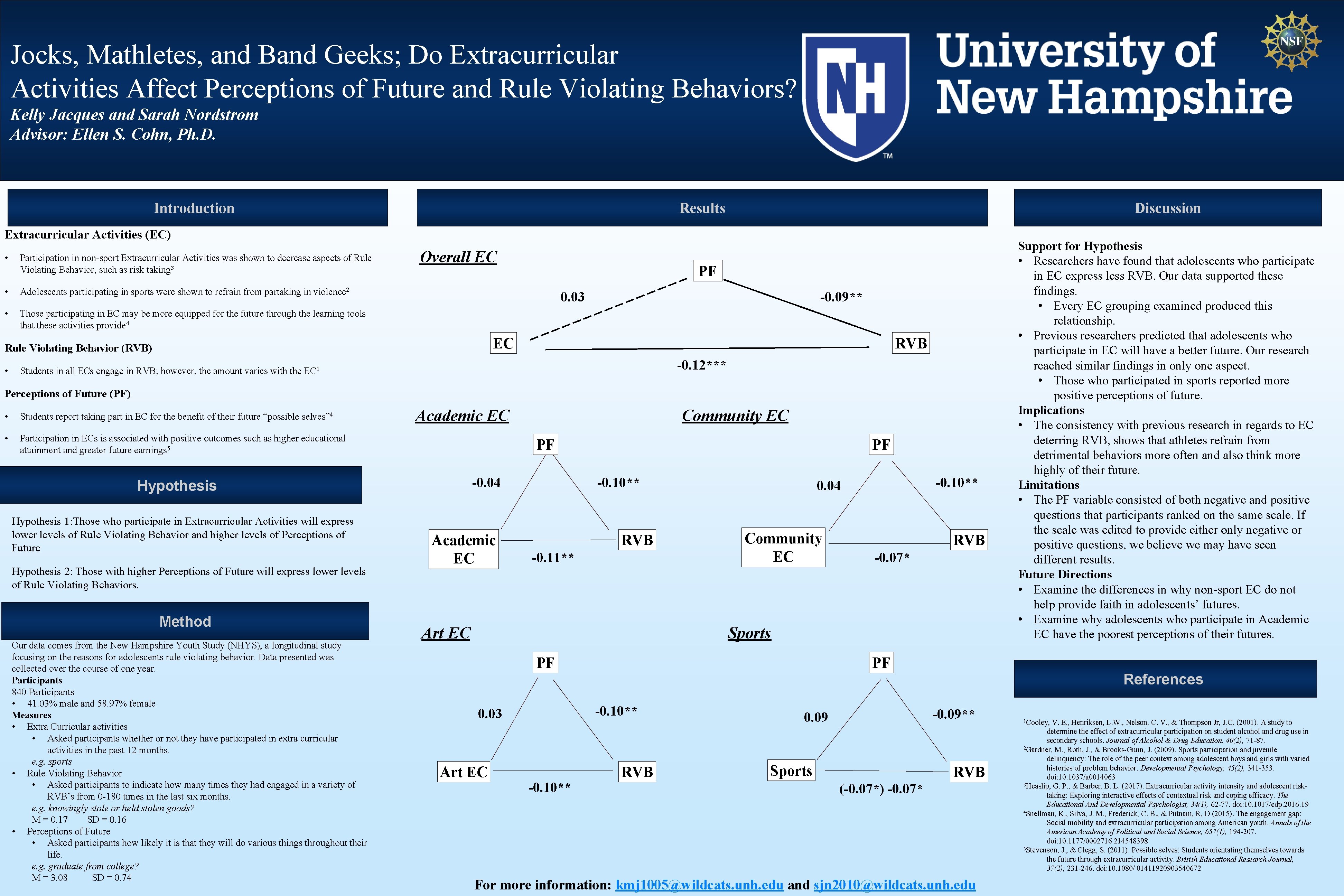 Jocks, Mathletes, and Band Geeks; Do Extracurricular Activities Affect Perceptions of Future and Rule