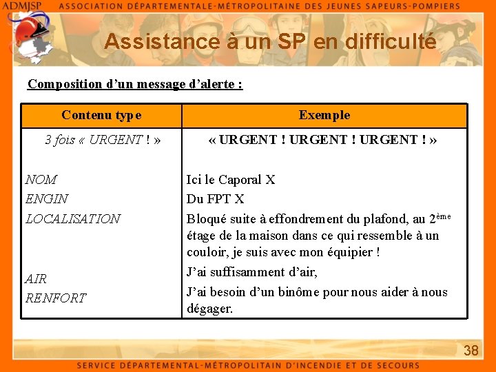 Assistance à un SP en difficulté Composition d’un message d’alerte : Contenu type Exemple