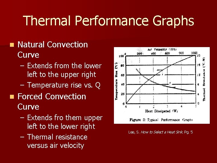 Thermal Performance Graphs n Natural Convection Curve – Extends from the lower left to