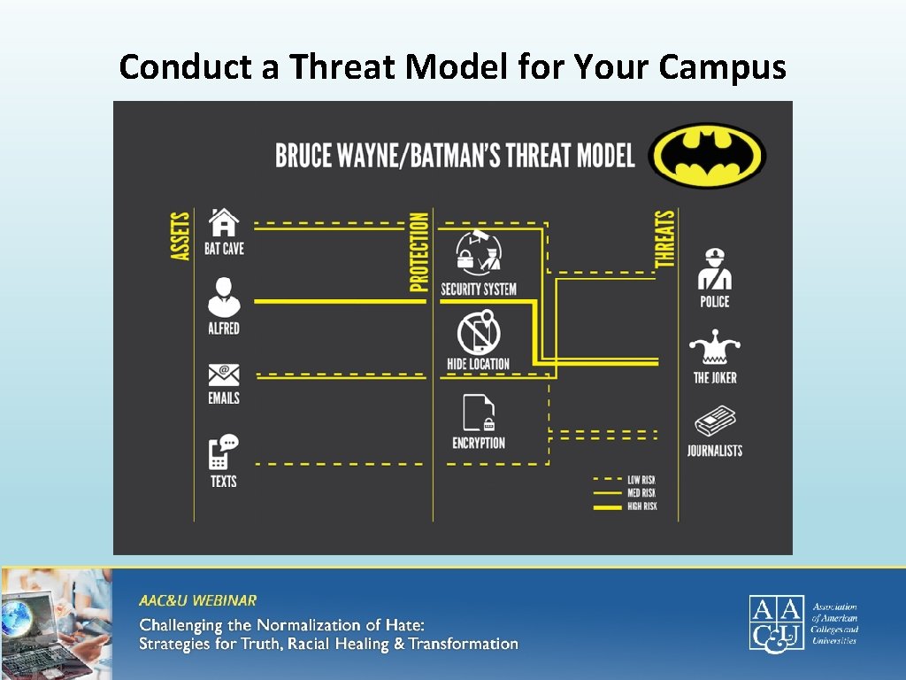 Conduct a Threat Model for Your Campus 