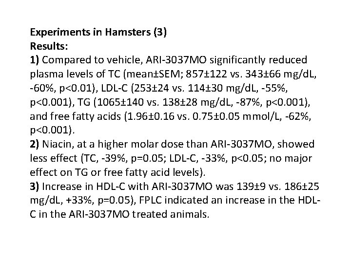 Experiments in Hamsters (3) Results: 1) Compared to vehicle, ARI-3037 MO significantly reduced plasma