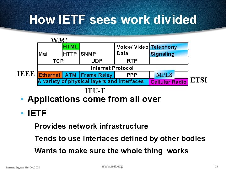 How IETF sees work divided W 3 C IEEE HTML Voice/ Video Telephony Data How IETF sees work divided W 3 C IEEE HTML Voice/ Video Telephony Data