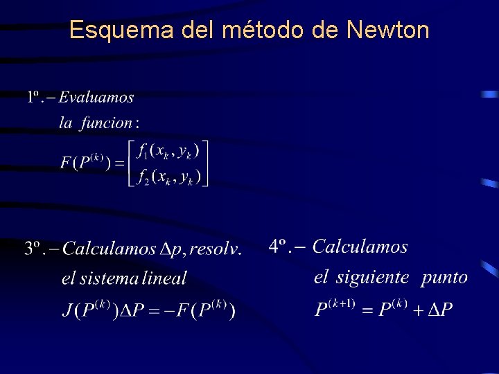 Esquema del método de Newton 