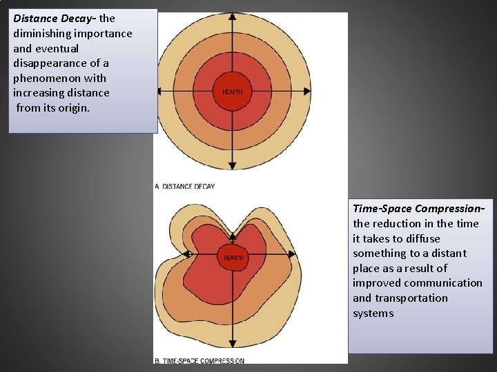 Distance Decay- the diminishing importance and eventual disappearance of a phenomenon with increasing distance