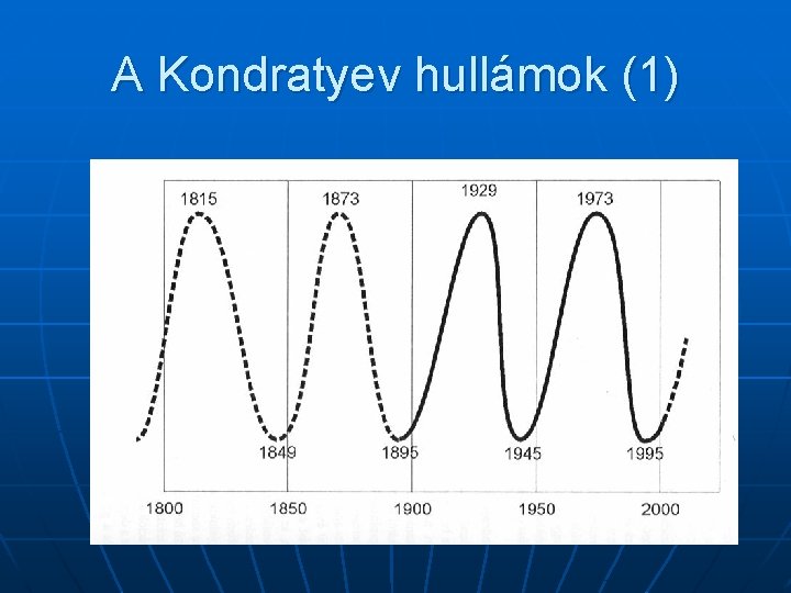 A Kondratyev hullámok (1) 