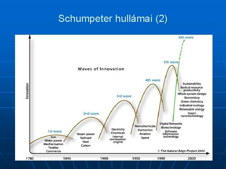 Schumpeter hullámai (2) 