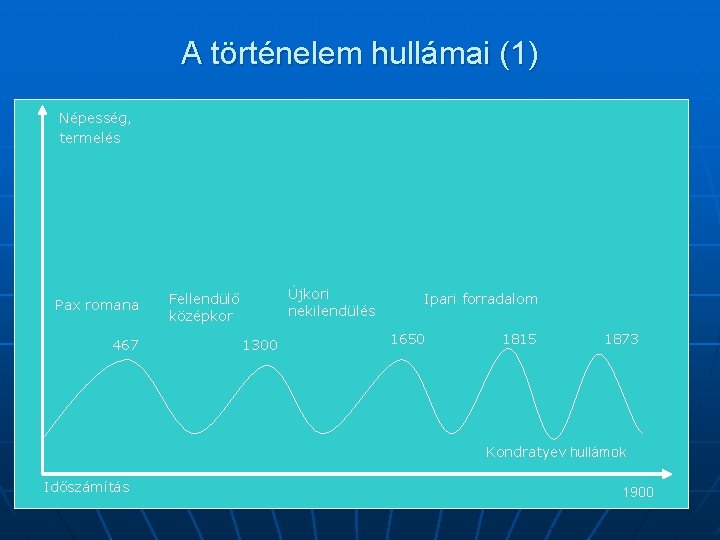 A történelem hullámai (1) Népesség, termelés Pax romana 467 Újkori nekilendülés Fellendülő középkor 1300