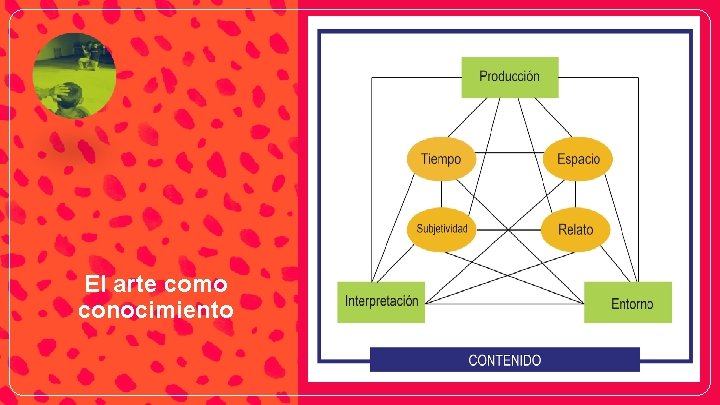 El arte como conocimiento 